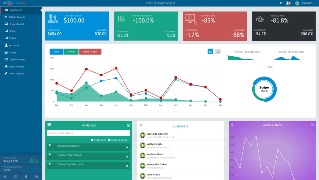 ProfitPal: Unified Analytics and Metrics for Stripe & PayPal